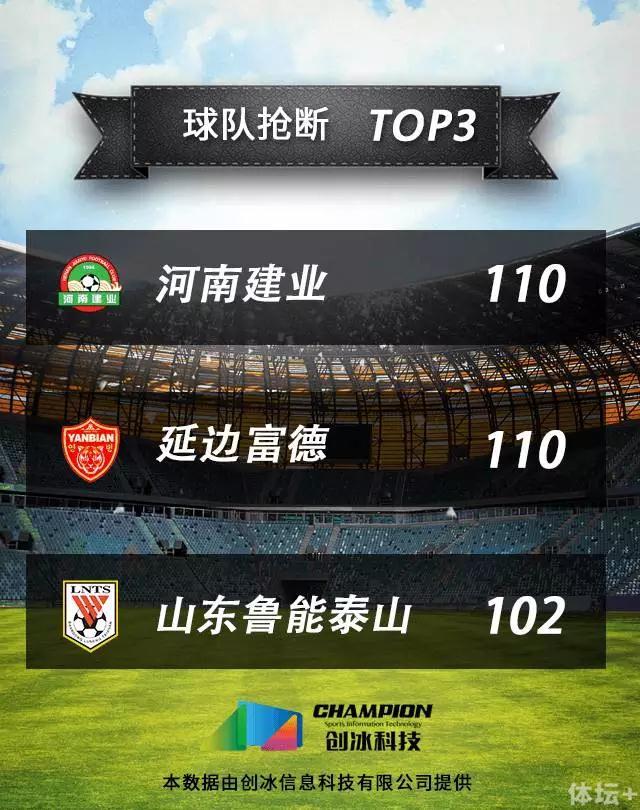 开云体育登录-包含上港客场击败富德，积分稳步上升的词条