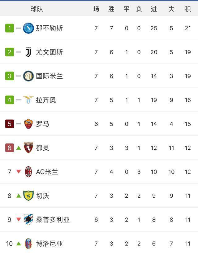 包含柏林赫塔取得胜利，稳定积分榜的词条