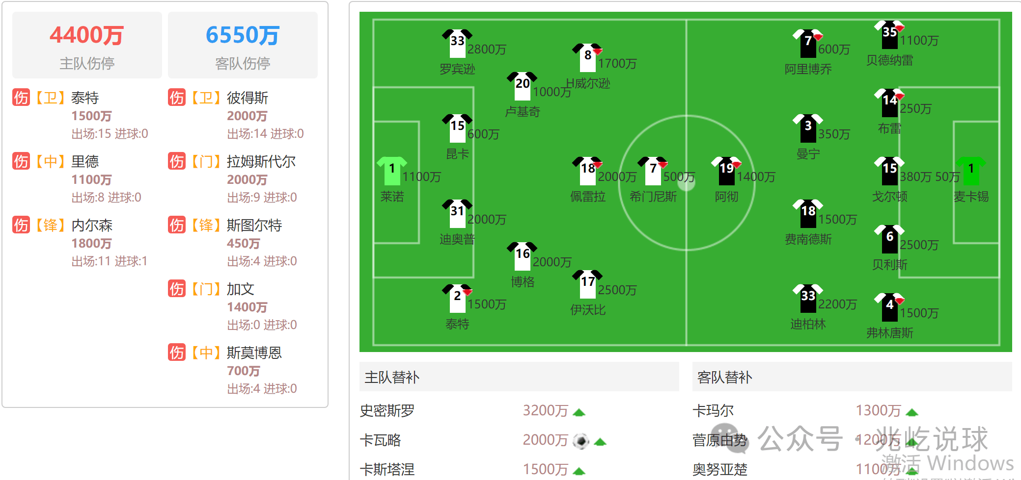 关于阿森纳与南安普顿战成平局，积分持平的信息