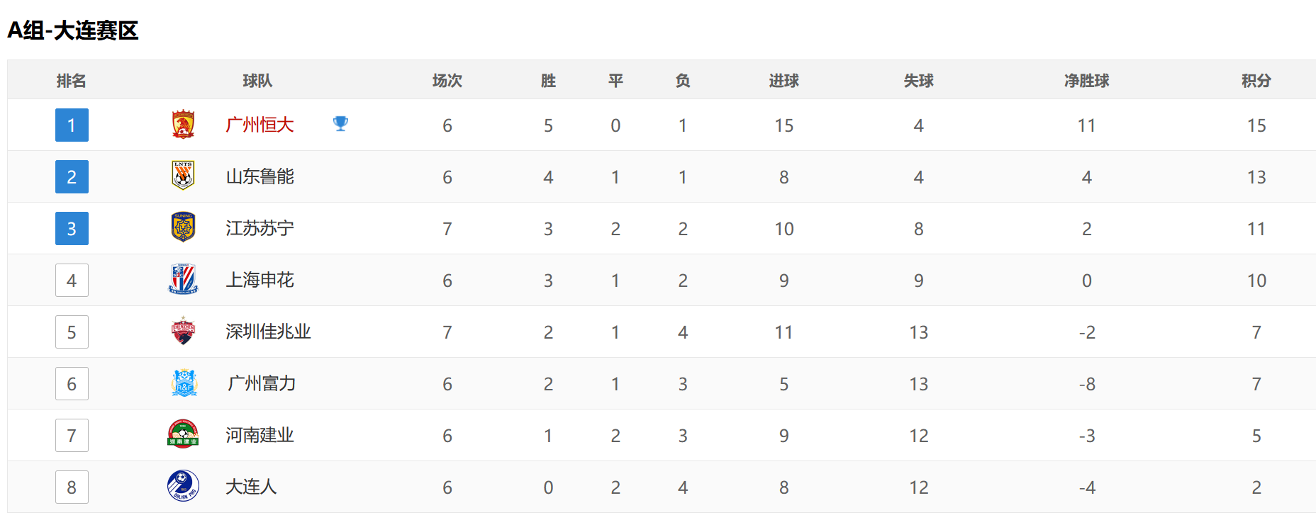 开云体育直播-包含建业主场战平苏宁，积分不变的词条