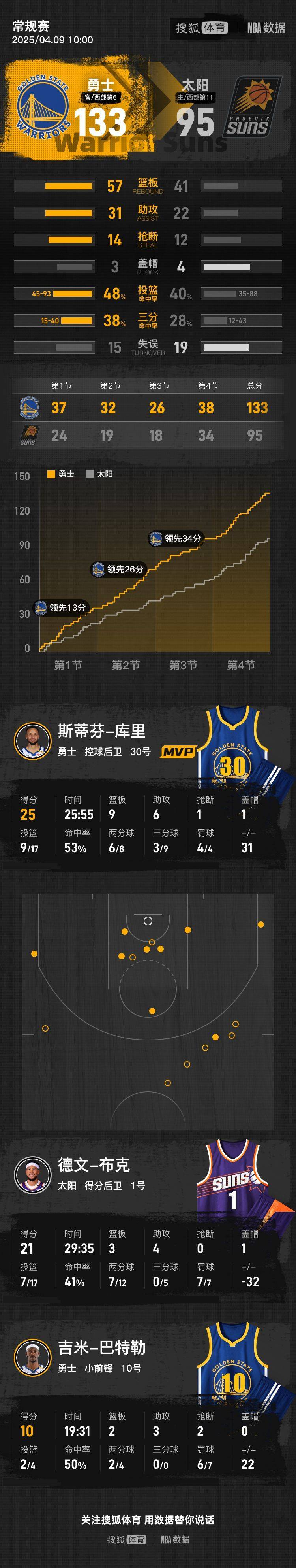 开云体育app下载-勇士主帅透露球队战术变化，欲打破连败的简单介绍