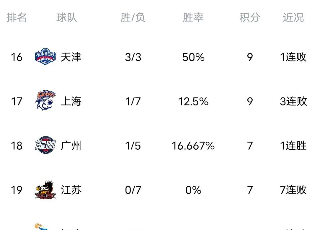 关于浙江队主场大胜，积分逐渐攀升的信息