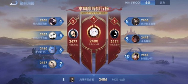 关于球星云集巅峰战，实力对比令人期待的信息