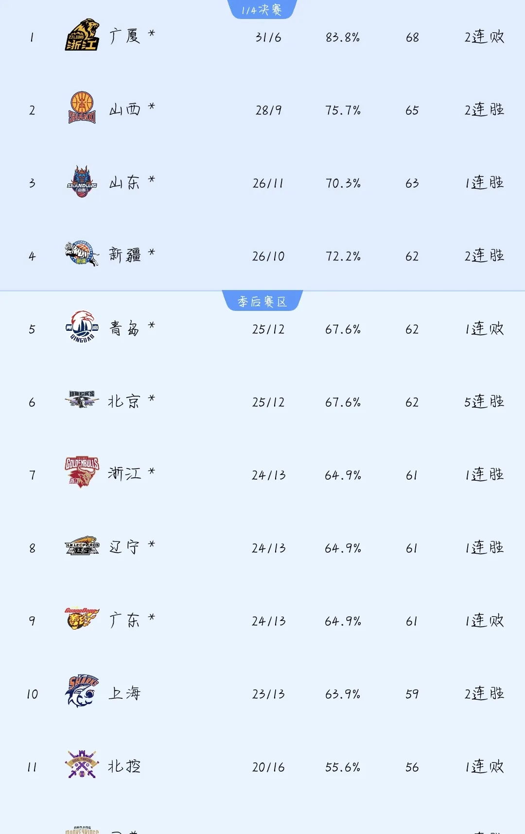 诺维奇城市客场不敌对手，积分榜位置继续下滑的简单介绍