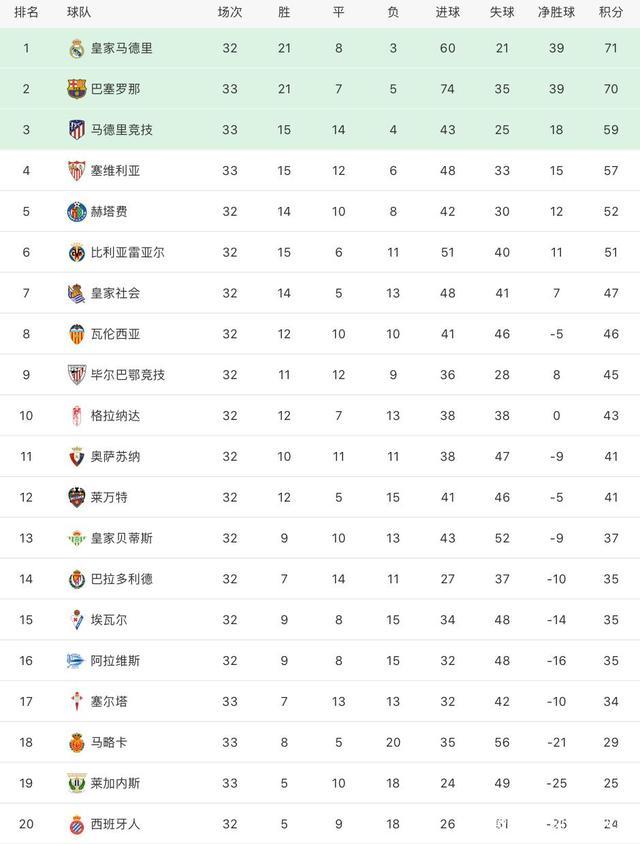 开云体育网页版登录入口-包含马竞激战平局积分榜上略显颓势的词条