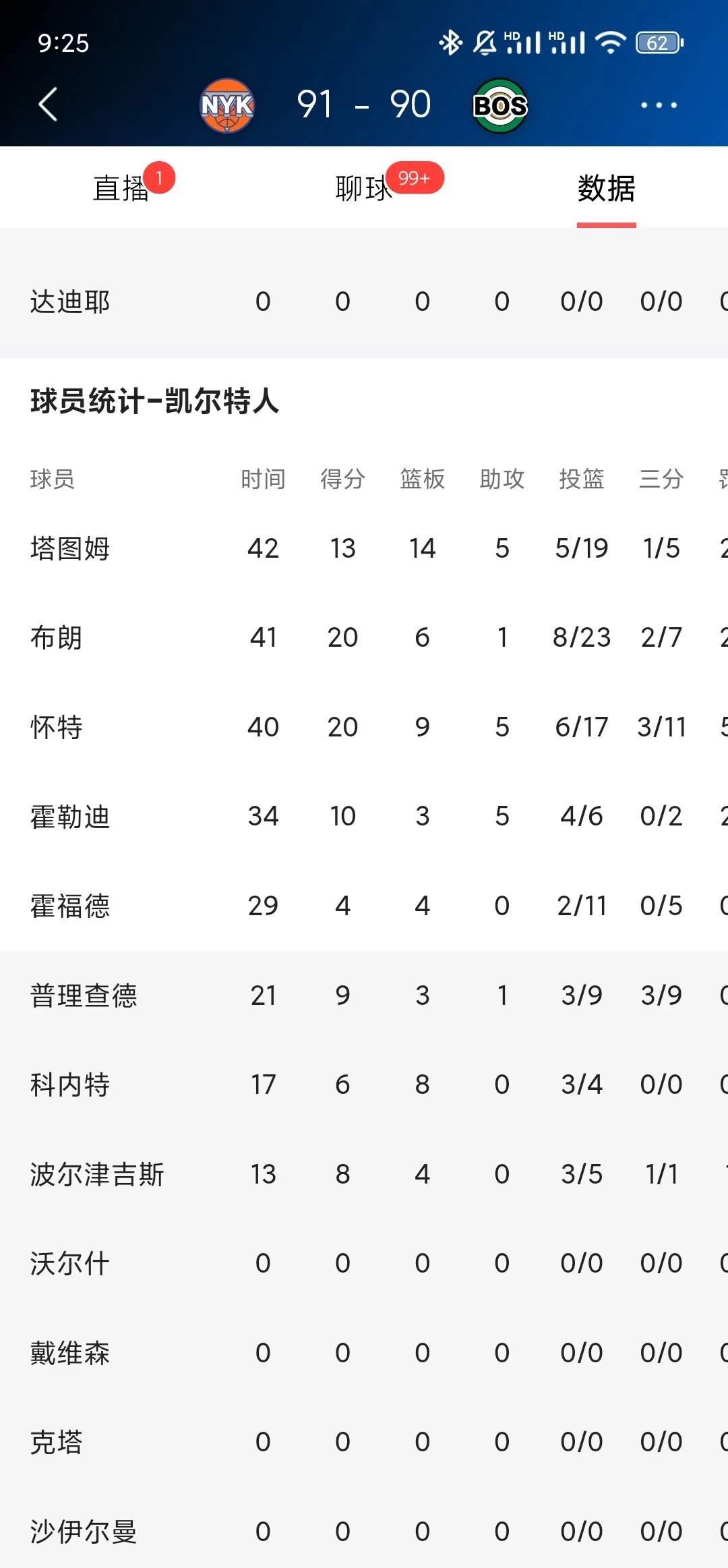 凯尔特人一波三折，战绩一落千丈的简单介绍