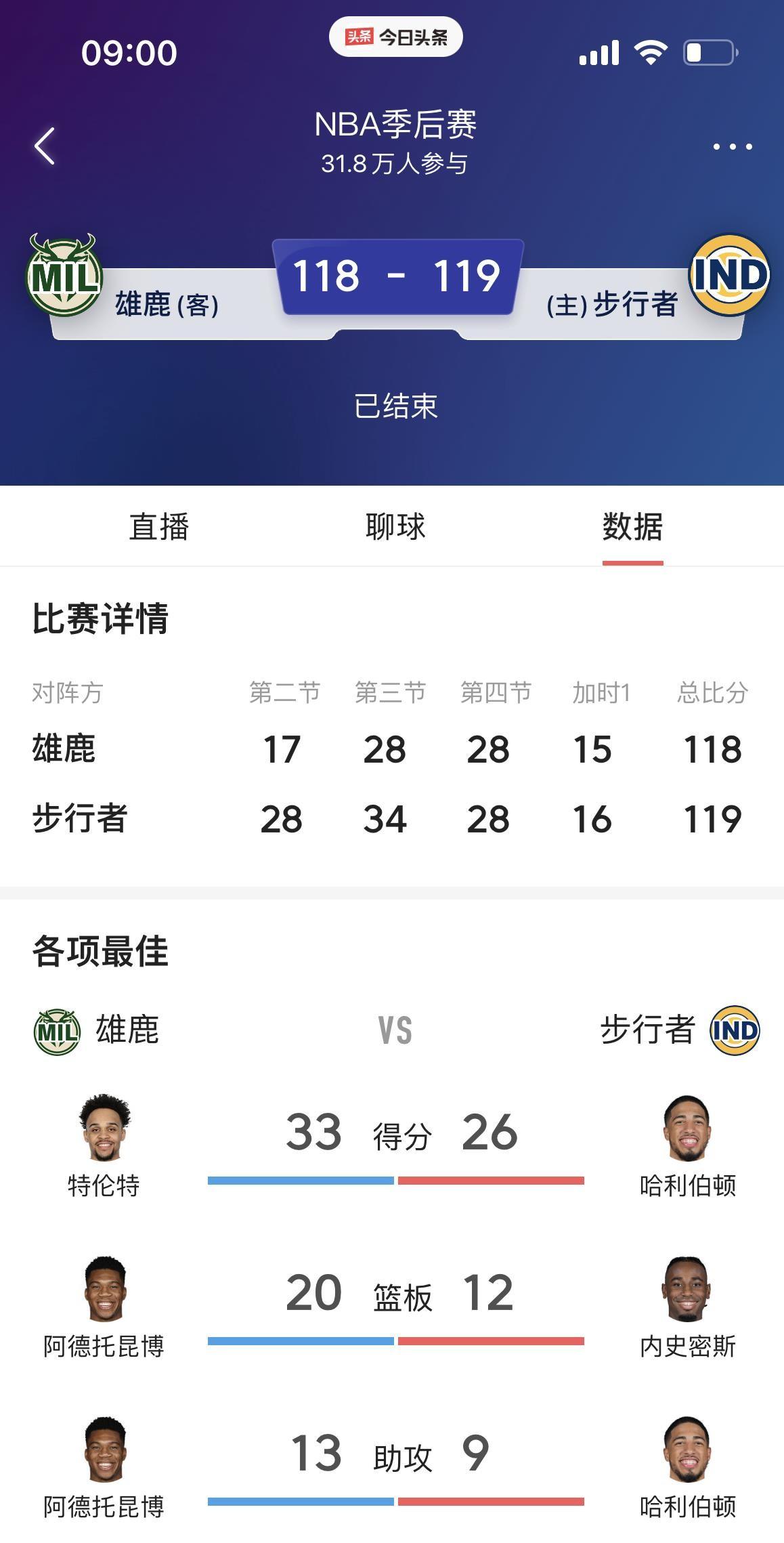 包含破队史纪录!雄鹿队主场吞败，失去赛会第一的词条