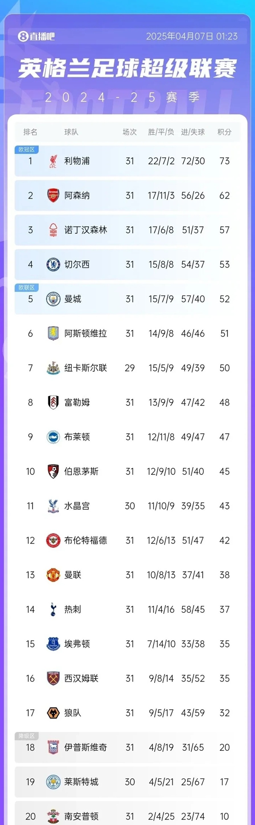 利物浦主场战胜尤文图斯，继续领先积分榜的简单介绍